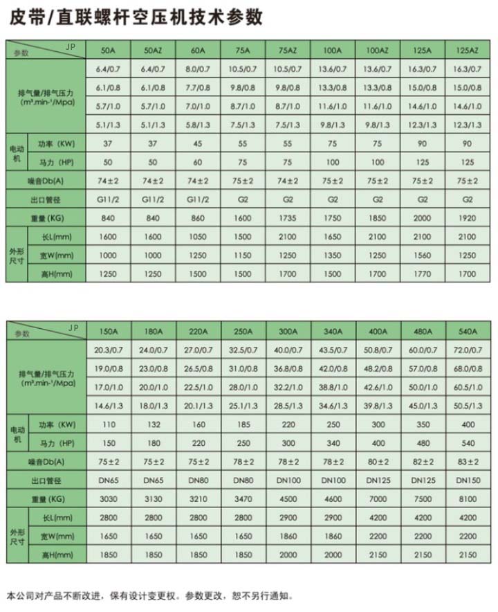 皮帶:直聯(lián)——參數(shù)2.jpg