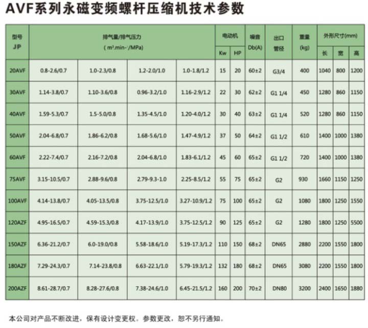 永磁變頻螺桿空壓機_參數(shù).jpeg