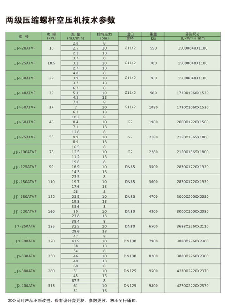 22kw雙級壓縮節(jié)能螺桿空壓機_參數(shù).jpg