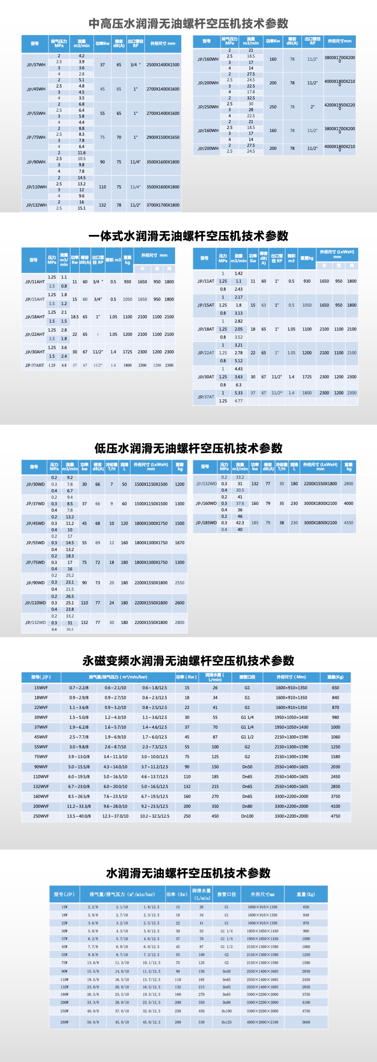 水潤(rùn)滑無油螺桿空壓機(jī)——參數(shù).png